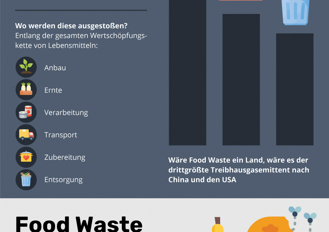 Foodnotify Infografik 5