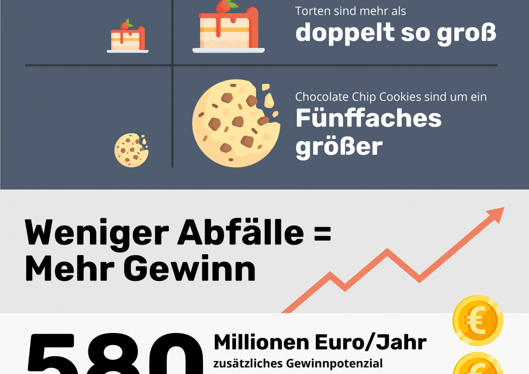 Foodnotify Infografik 9